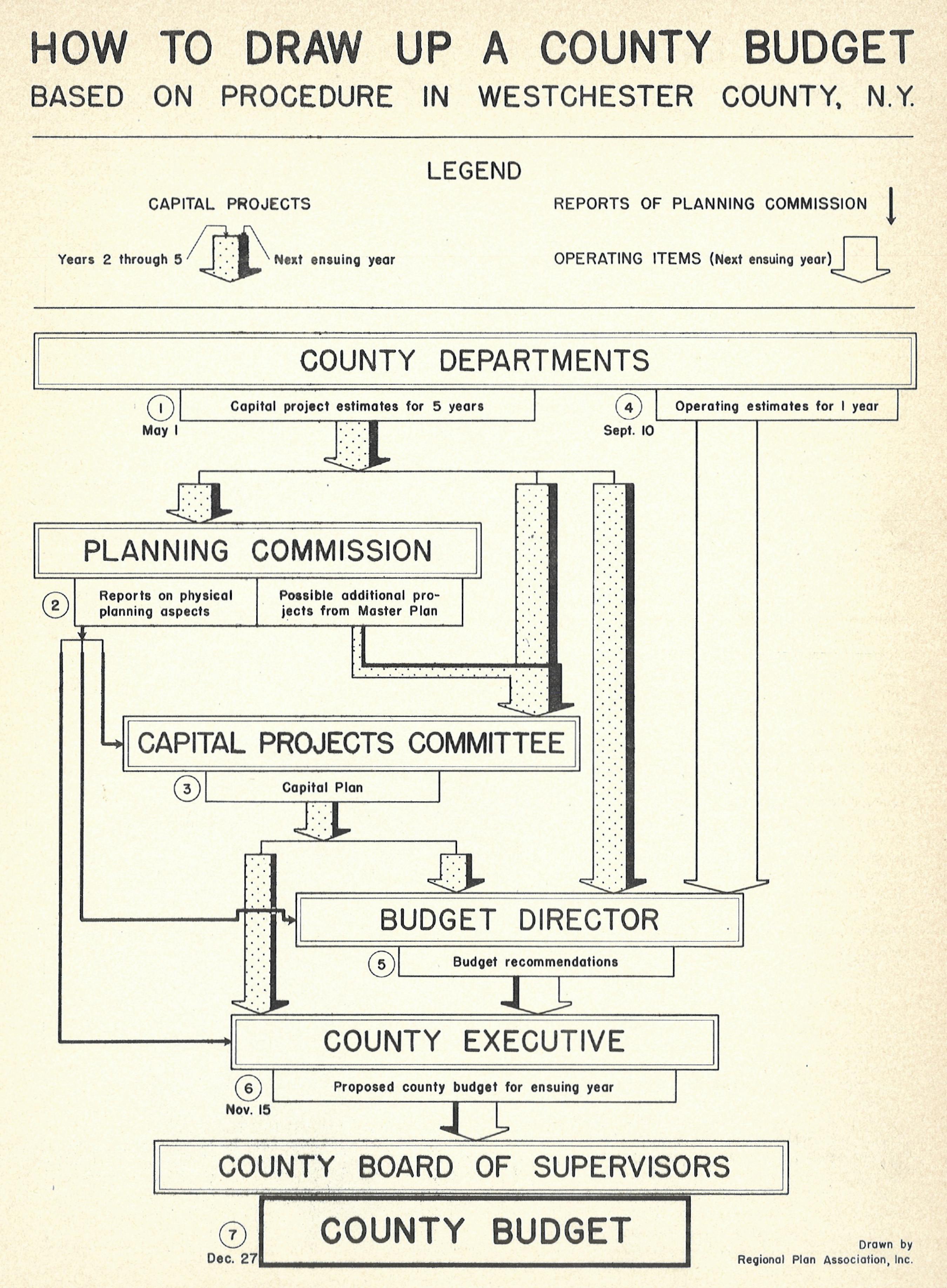 1953 county Planning